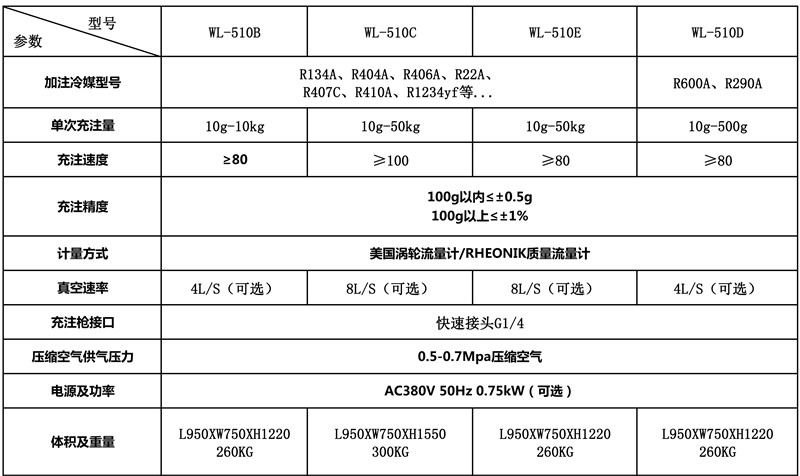 技術(shù)參數(shù) 拷貝.jpg